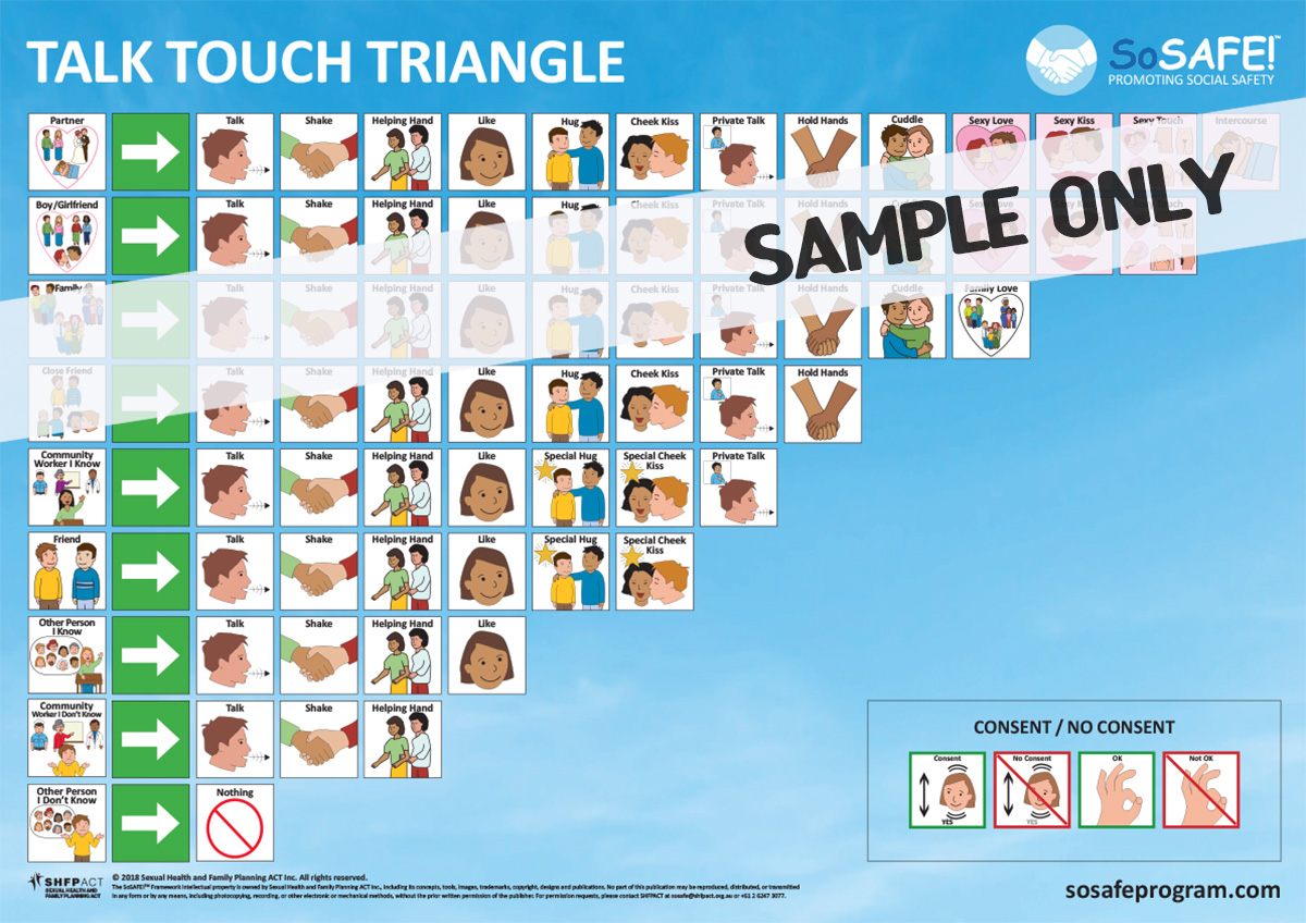 SoSAFE Talk Touch Triangle