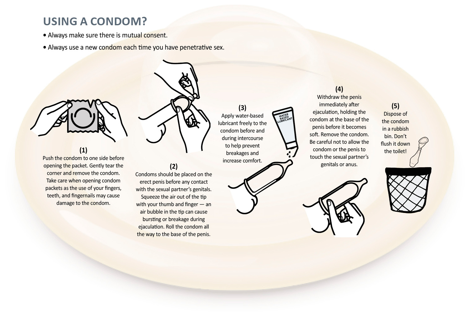 How to use a condom