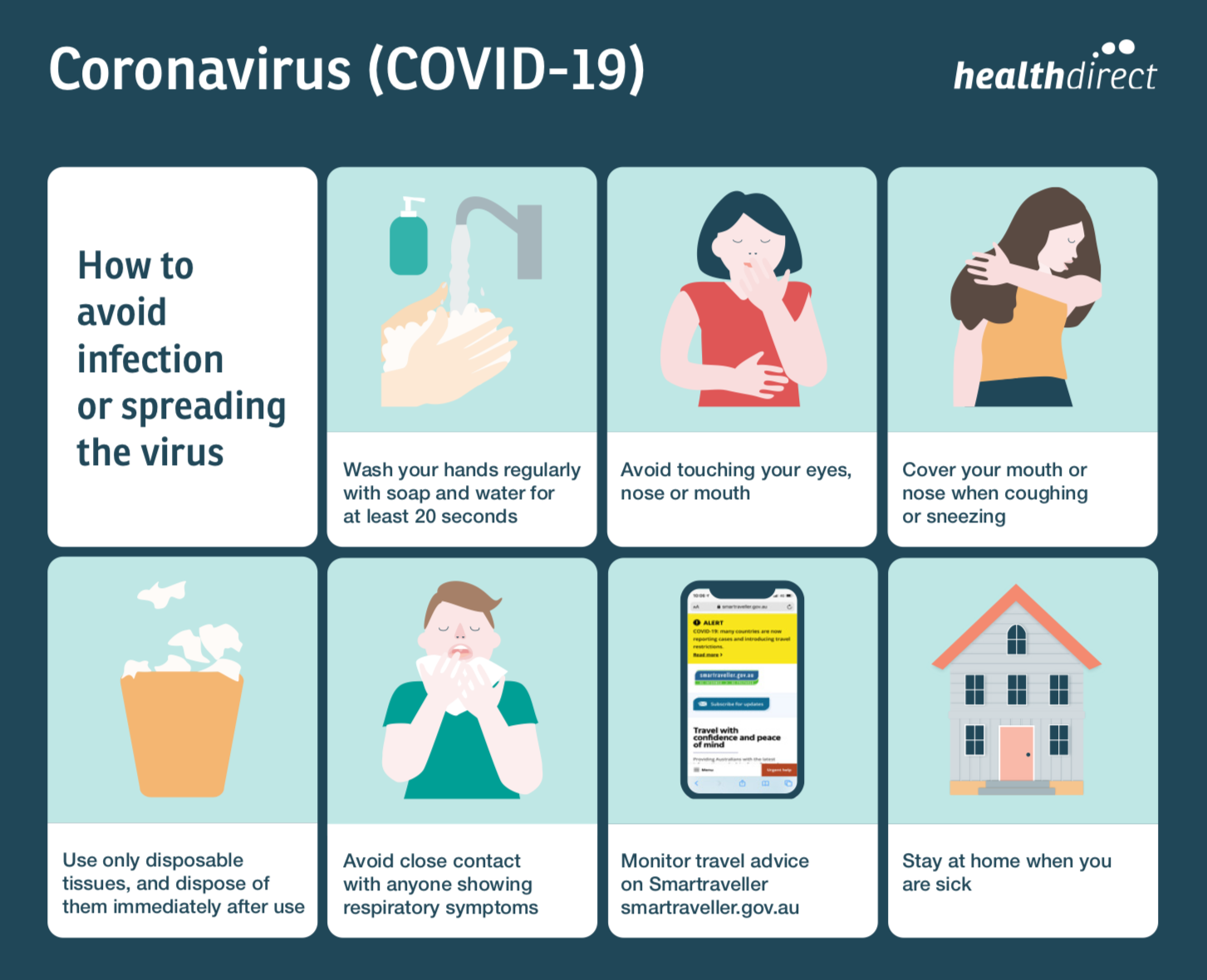 avoiding covid19